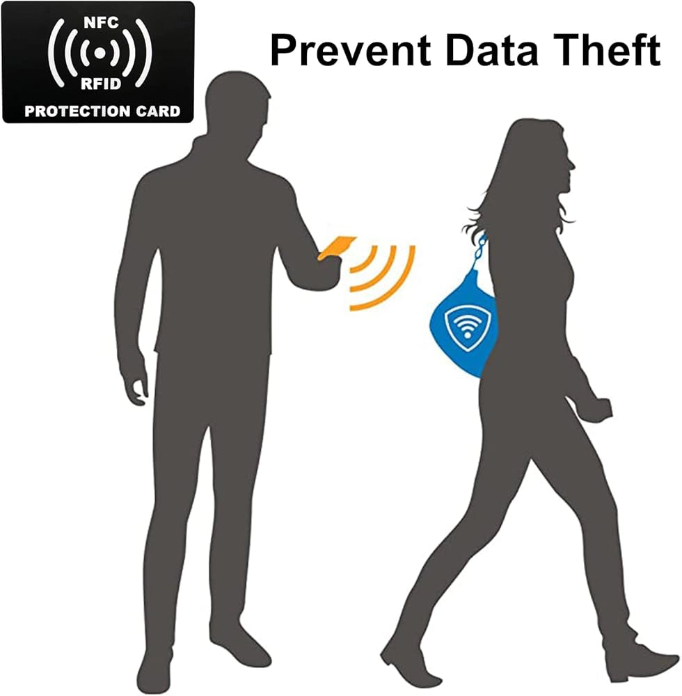 NFC/RFID-Blocker Karte – Schütze deine Karten und persönlichen Daten vor unbefugtem Zugriff!