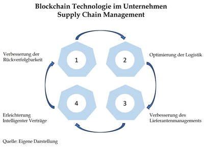 Digitaler Goldrausch – Eine Reise durch den Krypto-Dschungel